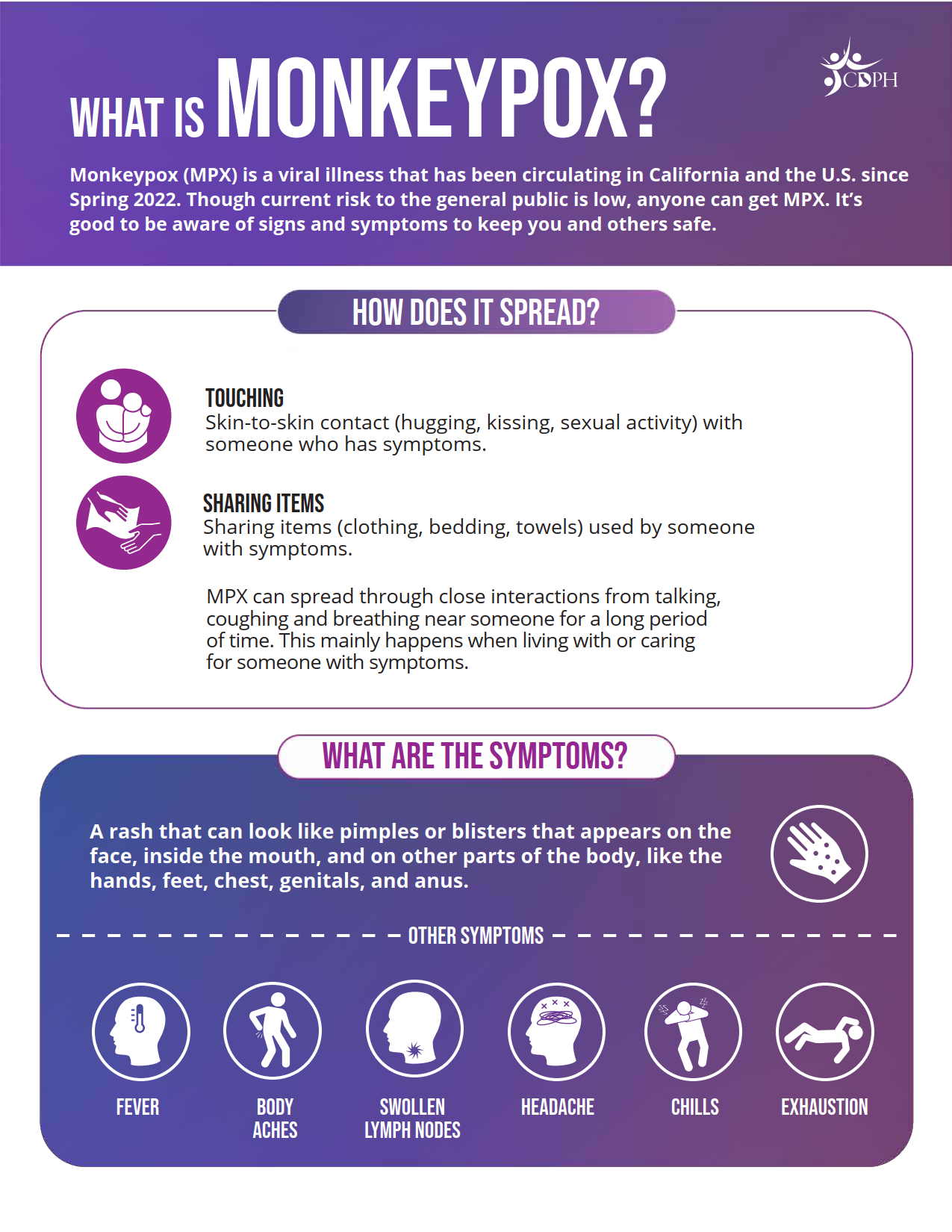 CDPH- Monkeypox Factsheet ENGLISH 8.2022
