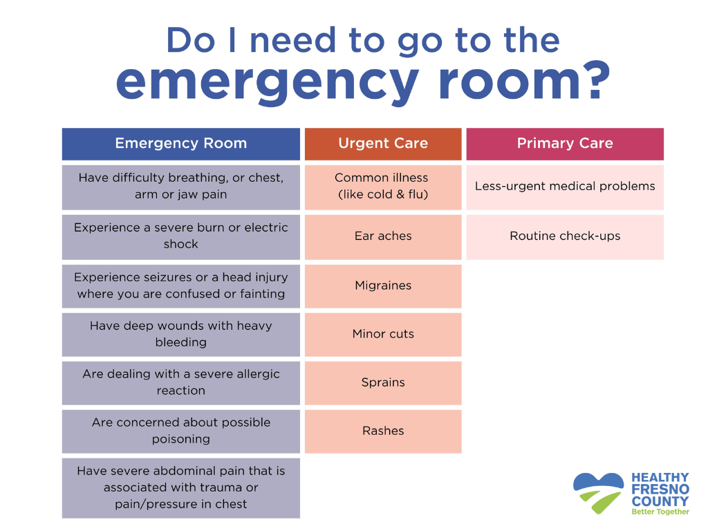 Do I need to go to the emergency room?