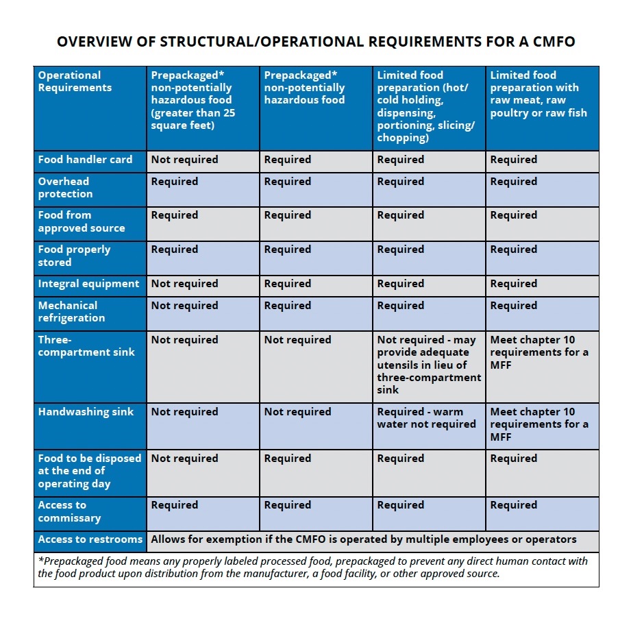Fresno County Overview of Structural and Operational Requirements For A CMFO.jpg