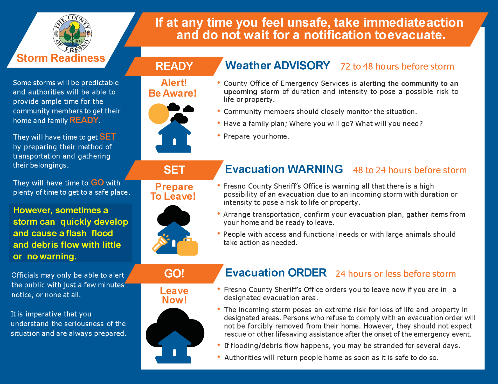 Storm-Readiness-Poster.png