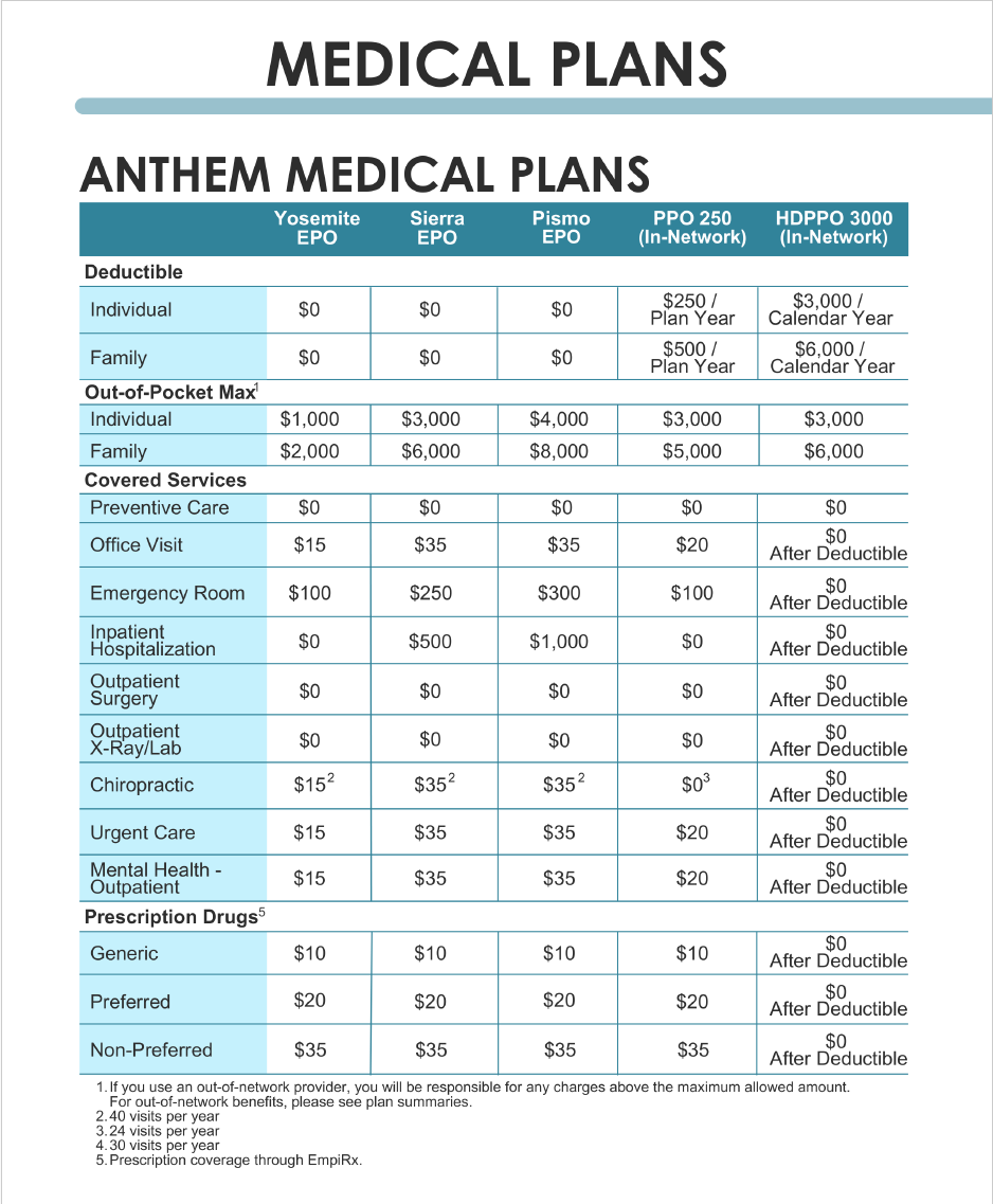 2024 Anthem Health Plans.PNG