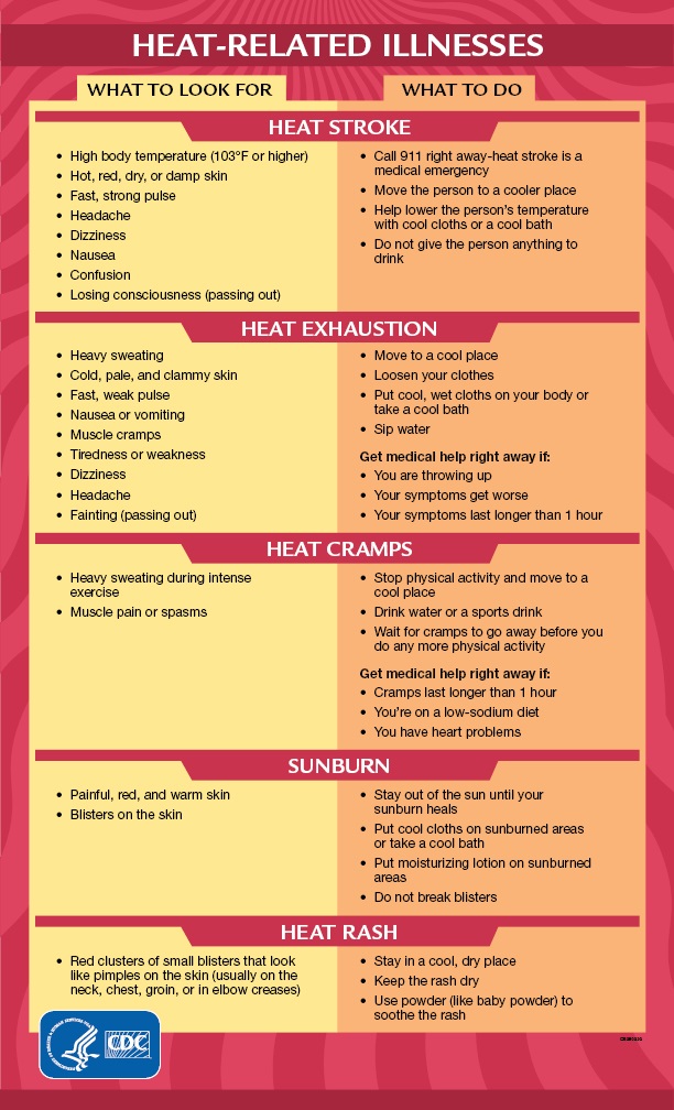 Heat-Related-Illness-6.29.2023.jpg