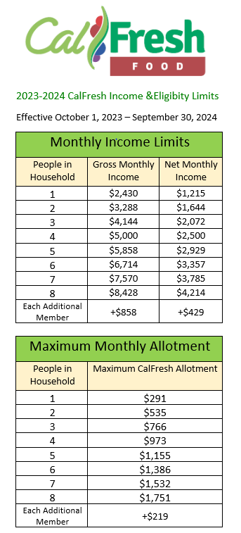 CalFresh-Monthly-Income-Limits-FFY2024.png